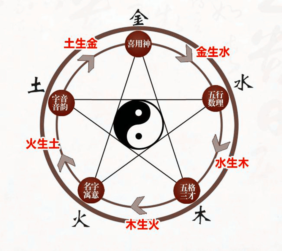 2025风水智慧赋能事业：解锁职场与商业成功的隐形密码